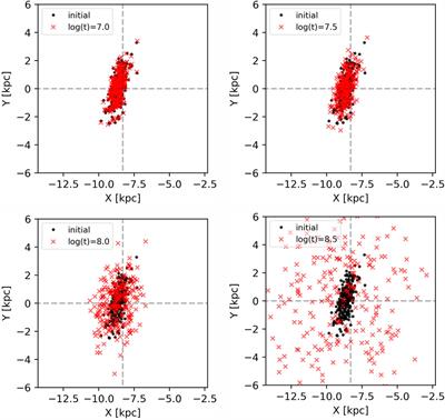 A Comparison of the Simulations and Observations for a Nearby Spiral Arm